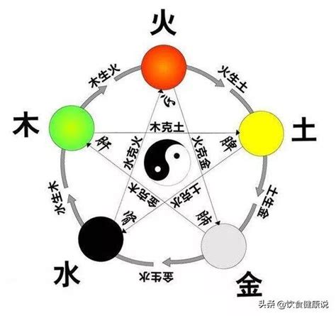 火多木焚|“五行相克”，分别是什么克什么？